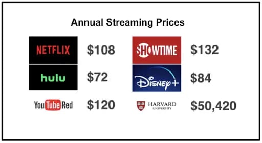 Can livestreaming classes finally shake up online ed?